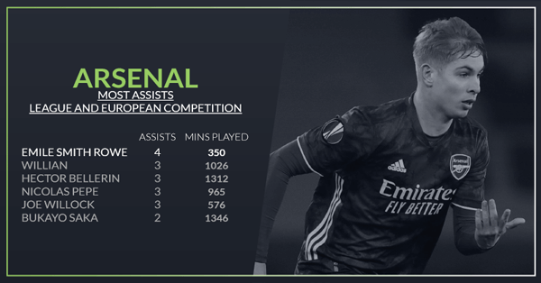  枪手锋芒毕露阿森纳五球横扫对手